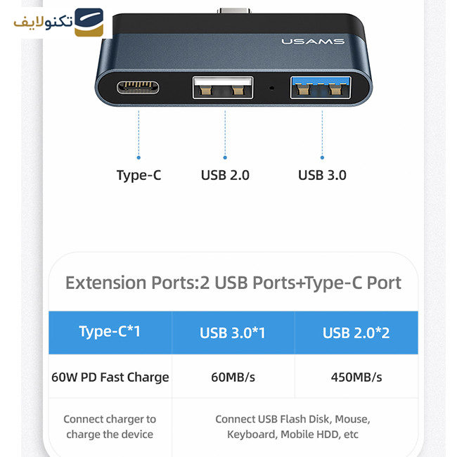 هاب 3 پورت USB-C یوسمز مدل US-SJ490