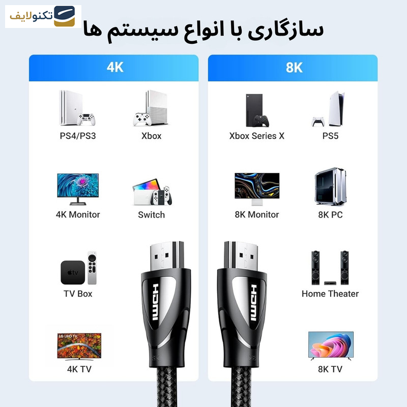 کابل HDMI 2.1 یوگرین مدل HD140 8K/60Hz 4K/240Hz طول 2 متر