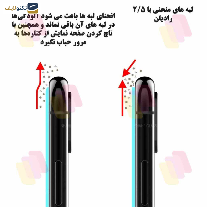 محافظ صفحه نمایش شهر گلس مدل SUPERPLUSNS مناسب برای گوشی موبایل اوپو A55 4G / A96 / سامسونگ Galaxy A21s