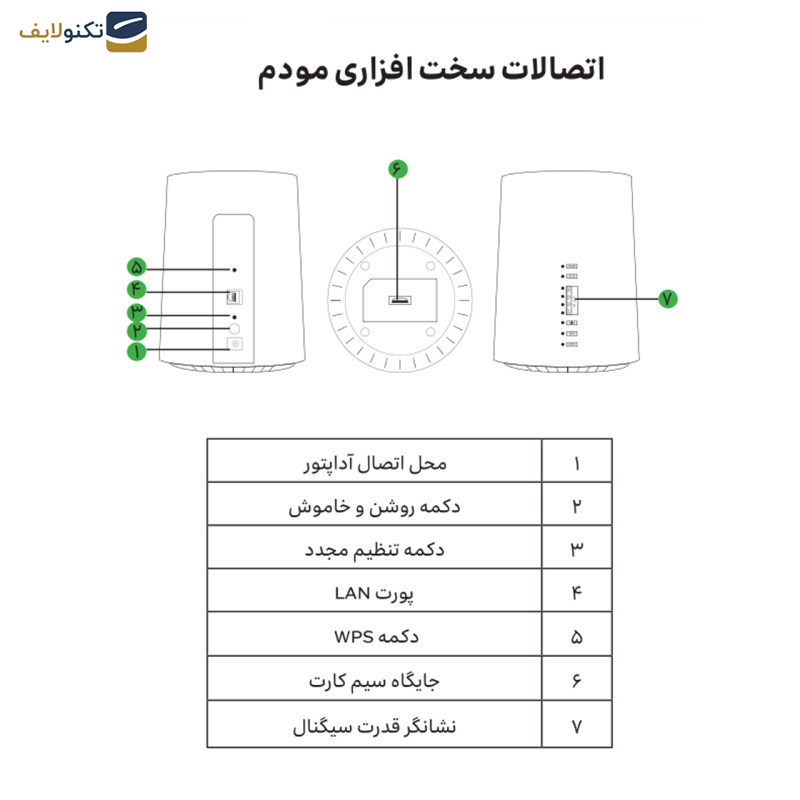 مودم 4G/TD-LTE ایرانسل مدل TF-i60 G1