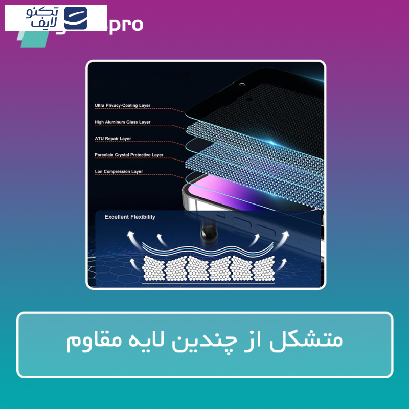 محافظ صفحه نمایش مات گلس پرو مدل Resistant مناسب برای گوشی موبایل شیائومی Poco X6 Pro