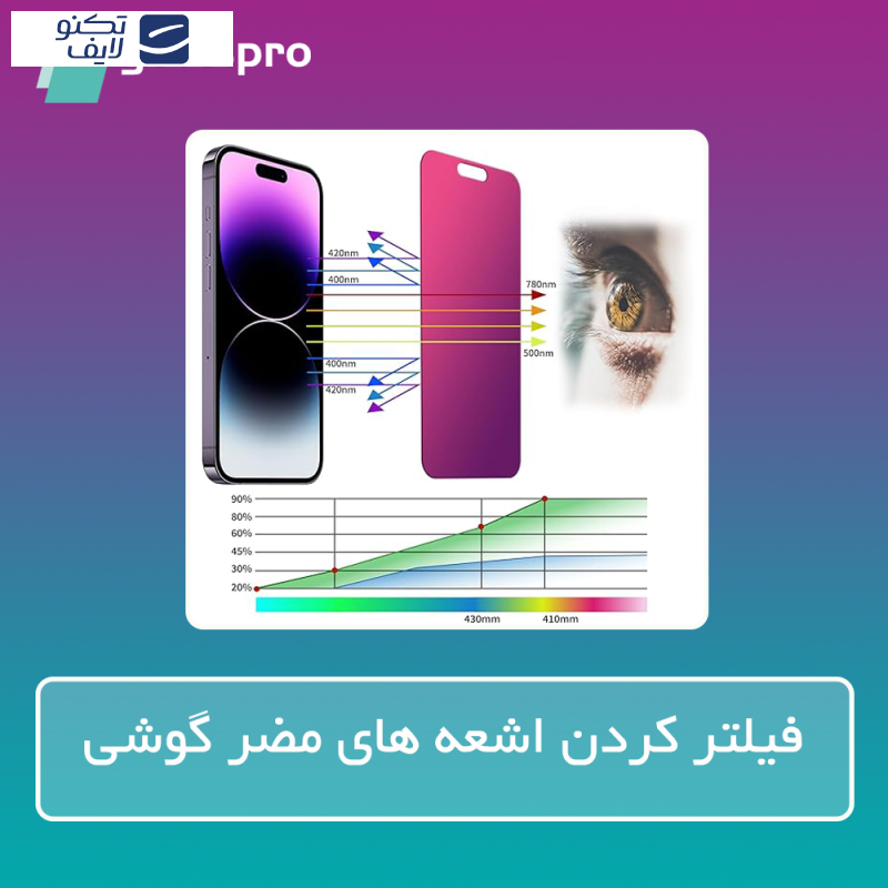 محافظ صفحه نمایش آنتی پرپل گلس پرو مدل Resistant مناسب برای گوشی موبایل سامسونگ Galaxy A54