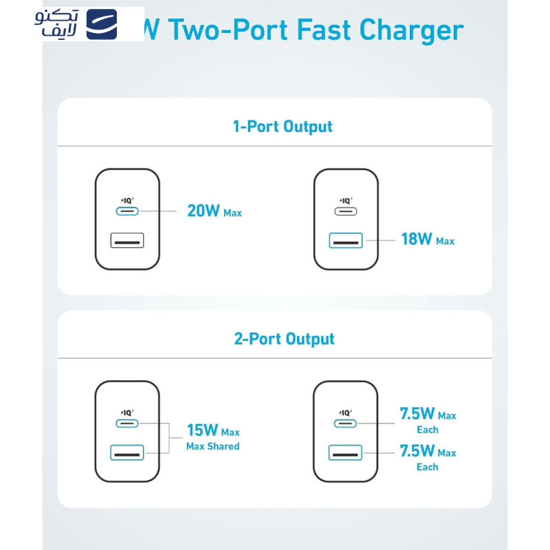 شارژر دیواری 20 وات انکر مدل B2348 به همراه کابل USB-C به طول 1.5 متر	