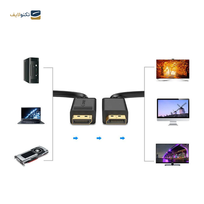 gallery-کابل تبدیل Display Port یوگرین DP102 مدل 10244 طول 1 متر copy.png