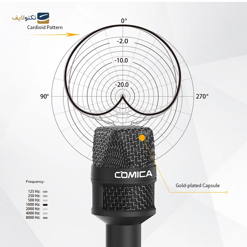 gallery-میکروفون یقه ای کامیکا مدل DUAL.LAV-D03 copy.png