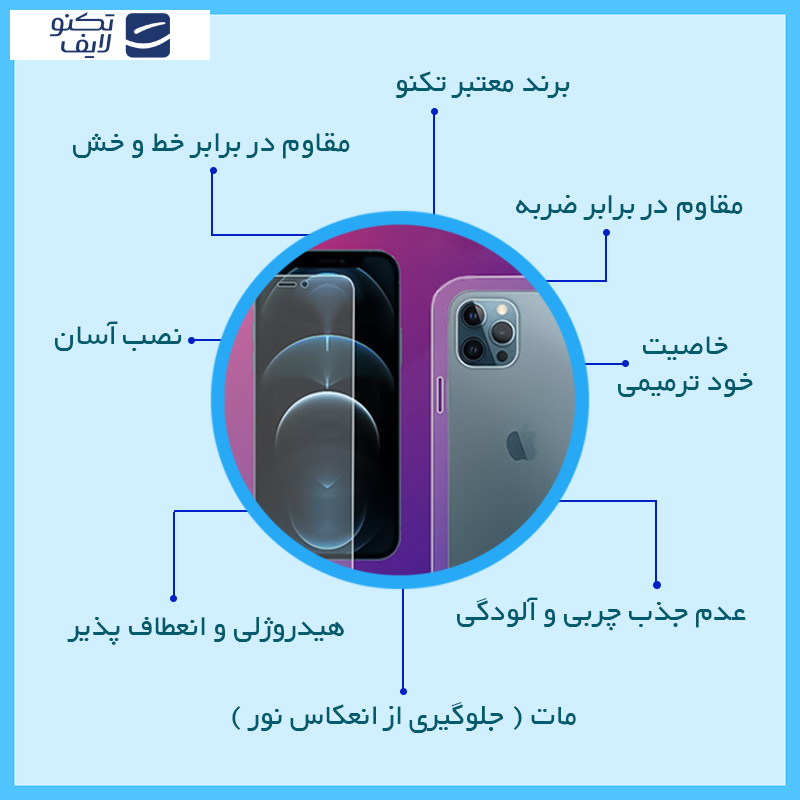 محافظ صفحه نمایش مات تکنو مدل Resistant مناسب برای گوشی موبایل سامسونگ Galaxy S24 FE به همراه محافظ پشت گوشی