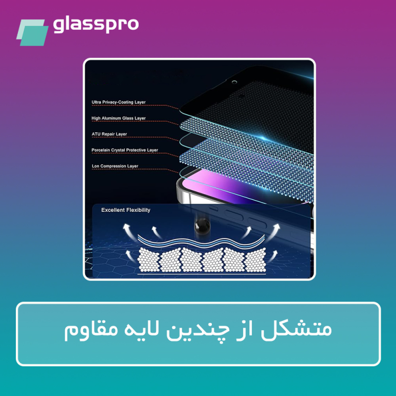 محافظ صفحه نمایش ضداشعه بنفش گلس پرو مدل Resistant مناسب برای گوشی موبایل هوآوی Nova 12 Lite