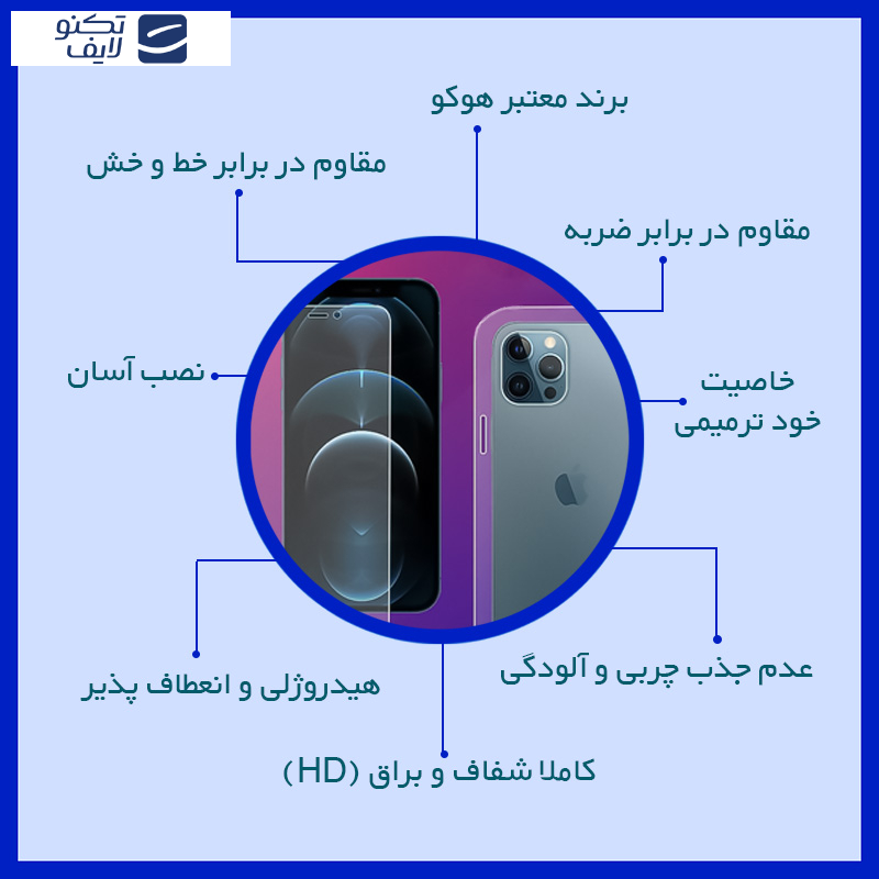 محافظ صفحه نمایش شفاف هوکو مدل HyGEL  مناسب برای گوشی موبایل سامسونگ Galaxy S20 Plus 5G به همراه محافظ پشت گوشی