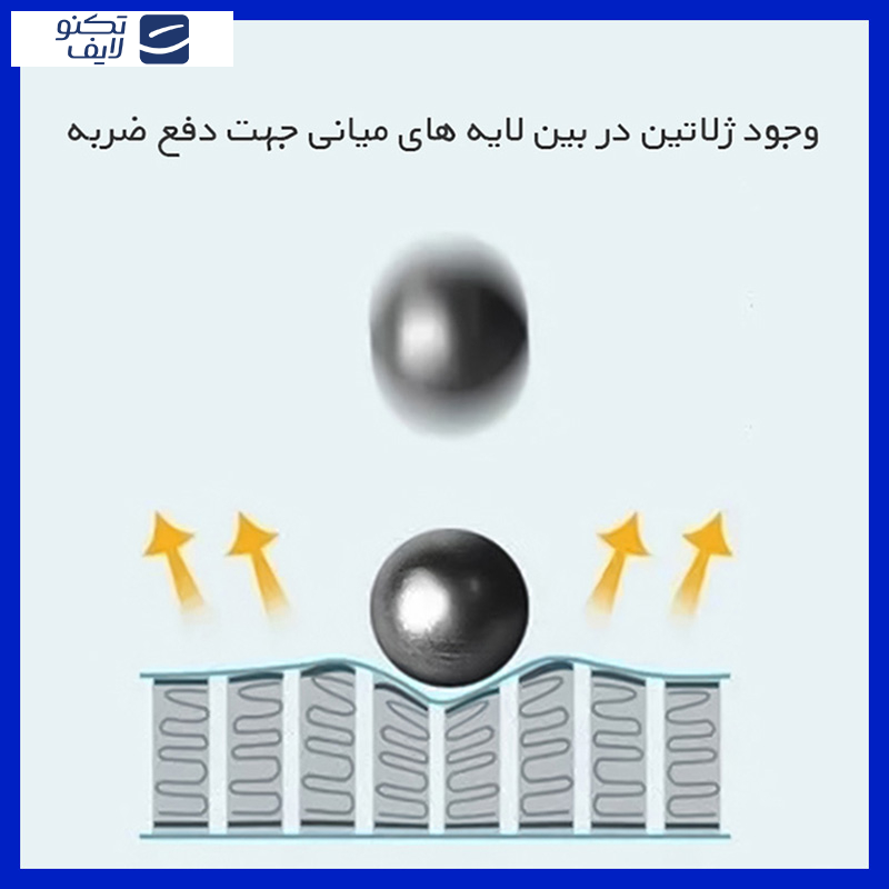 محافظ صفحه نمایش شفاف هوکو مدل HyGEL مناسب برای گوشی موبایل سامسونگ Galaxy Z Fold6