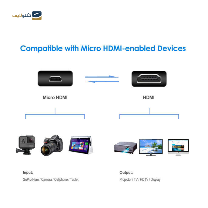 gallery-کابل تبدیل HDMI به Micro HDMI یوگرین HD127 مدل 30102 طول 1.5 متر-gallery-1-TLP-11159_c5e9b20f-fdf2-41f4-88b2-8e33112b5d06.1