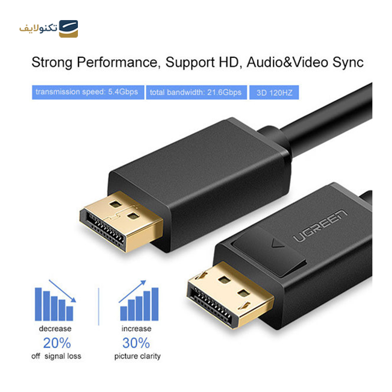 gallery-کابل تبدیل Display Port یوگرین DP102 مدل 10244 طول 1 متر copy.png