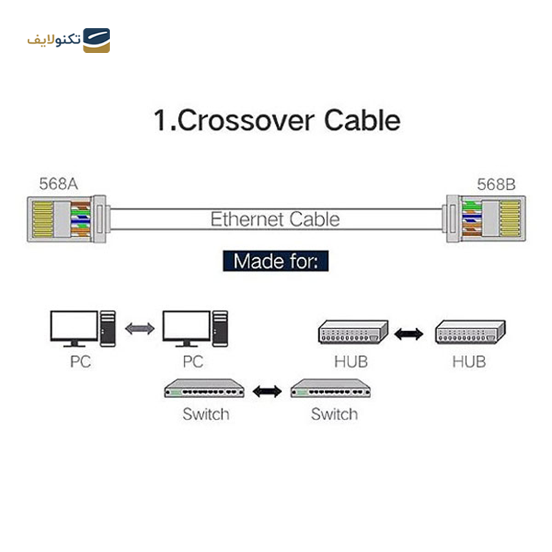 gallery-کانکتور Rj45 UTP Cat6 یوگرین مدل NW111 50248 copy.png