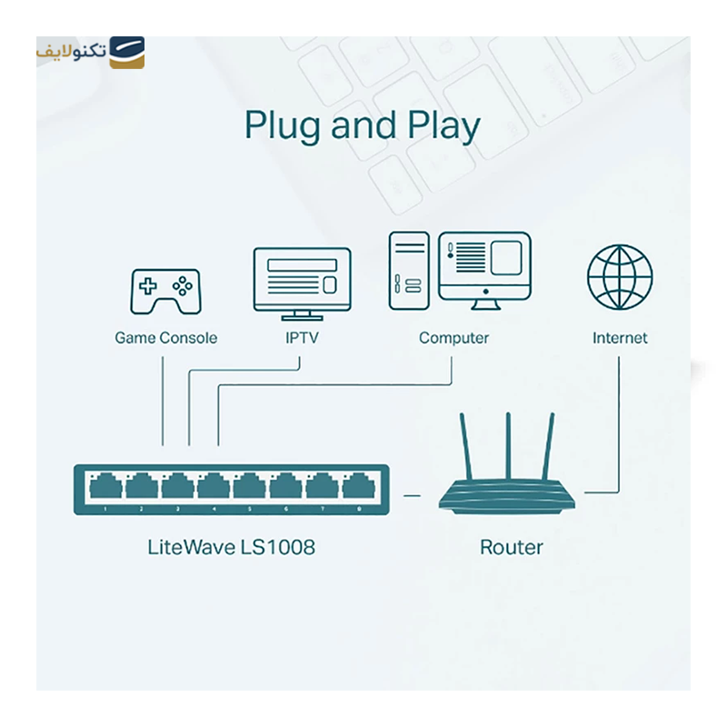 gallery-سوئیچ 5 پورت تی پی لینک مدل LS1005 copy.png