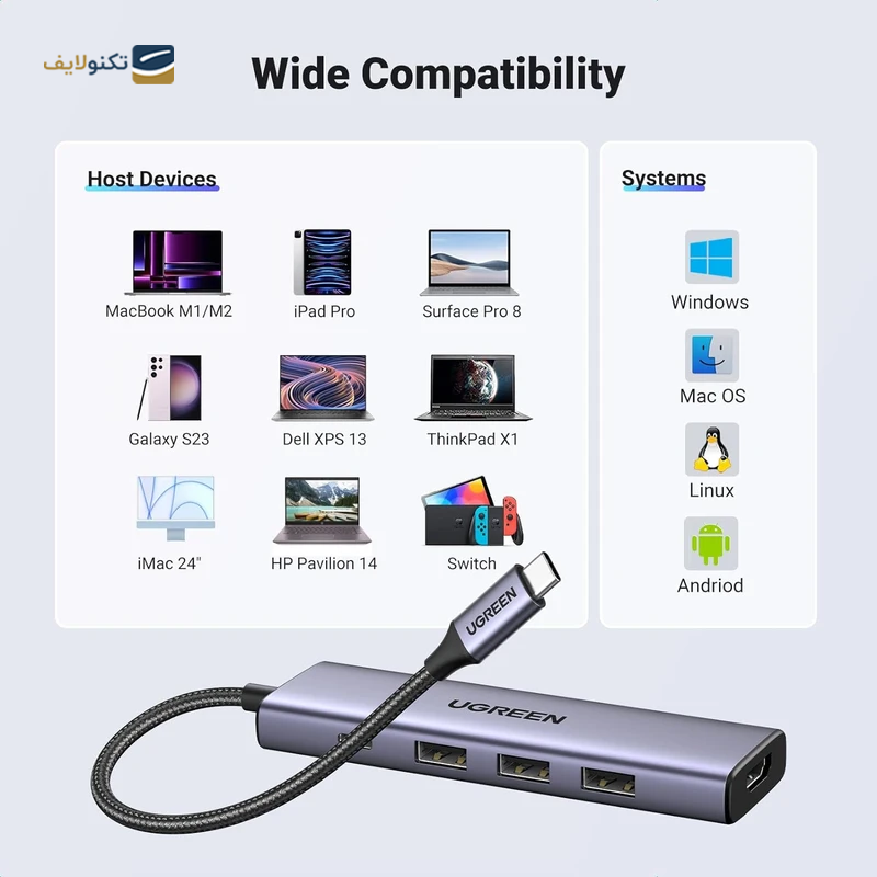 gallery-هاب USB-C یوگرین 5 پورت مدل CM511 15596 copy.png