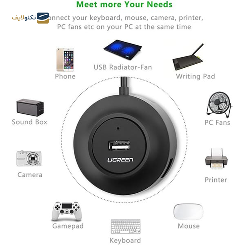 gallery-هاب USB-C یوگرین 4 پورت مدل CM473 15395 copy.png