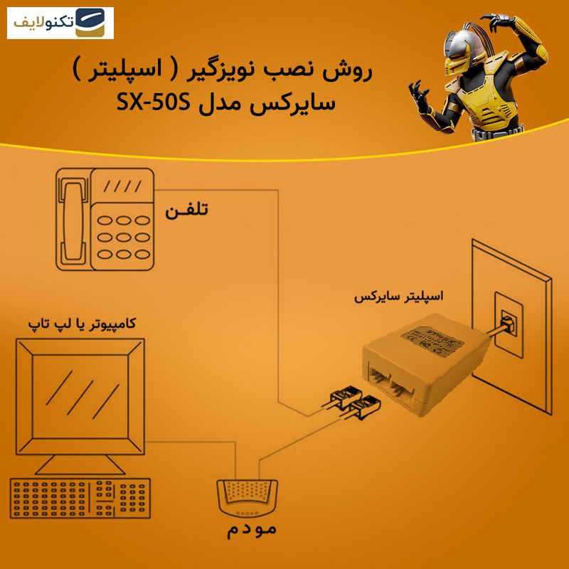 اسپلیتر مودم سایرکس مدل SX-50S