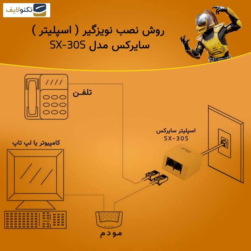 اسپلیتر سایرکس مدل SX-30S