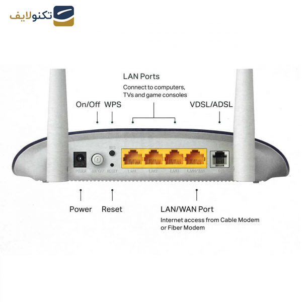 مودم روتر VDSL/ADSL تی پی-لینک مدل TD-W9960-v1.20