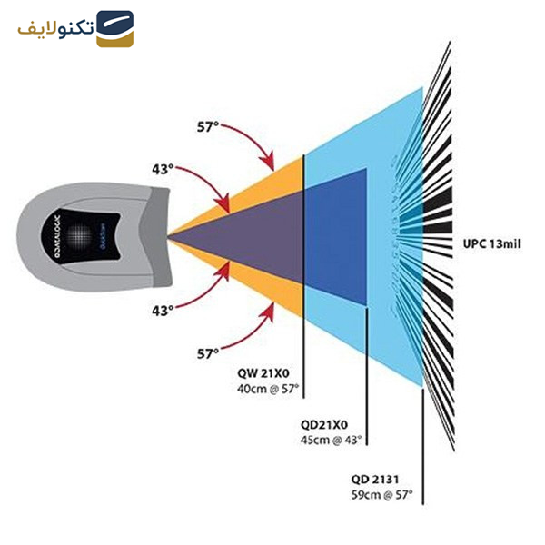 بارکدخوان دیتالاجیک مدل QD2131 به همراه پایه قابل تنظیم فلزی و کابل USB دو متری اورجینال