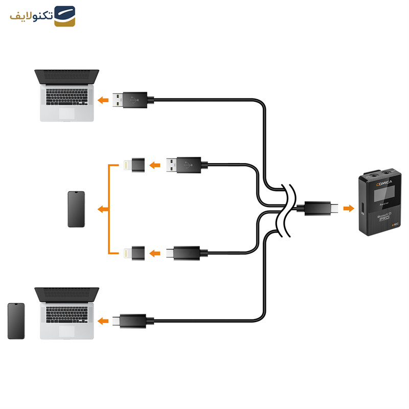 میکروفن بی سیم کامیکا مدل BoomX-D Pro D2