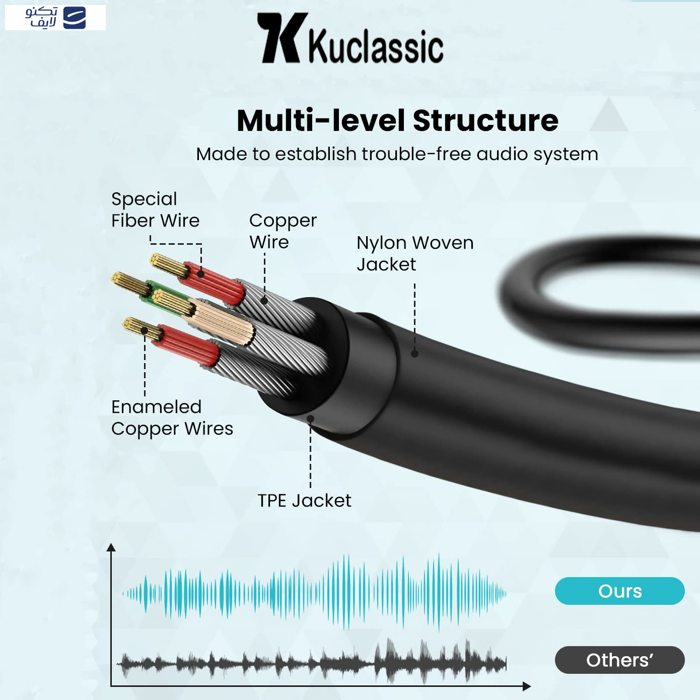 کابل AUX کوکلاسیک مدل OX8 طول 1 متر