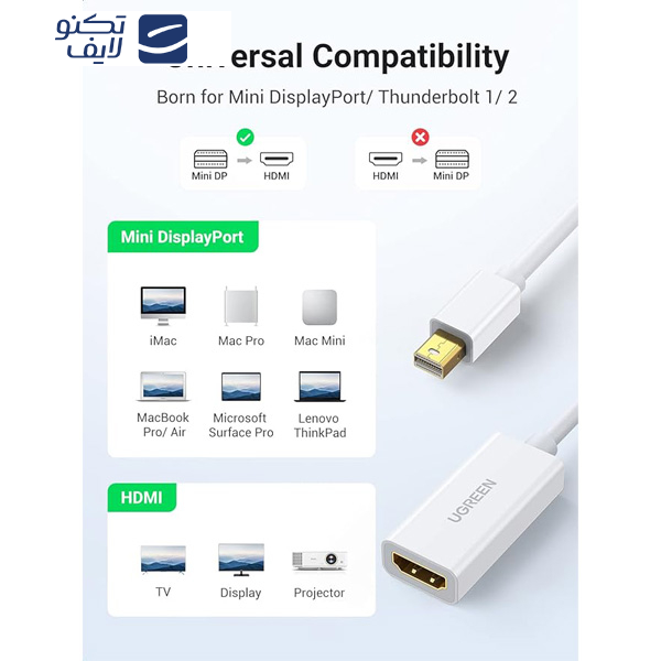 مبدل Mini DisplayPort به HDMI یوگرین مدل MD112-10460 1080