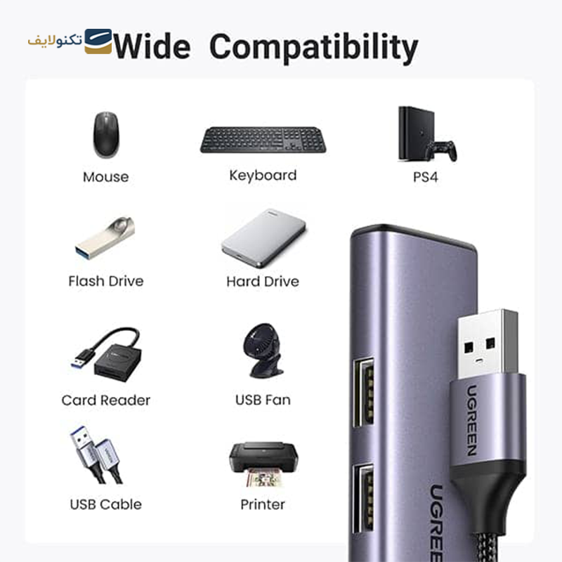 gallery-هاب USB-C یوگرین 5 پورت مدل CM473-gallery-2-TLP-10578_5c96f884-d91d-47de-b8cf-c2de4d3c321f.png