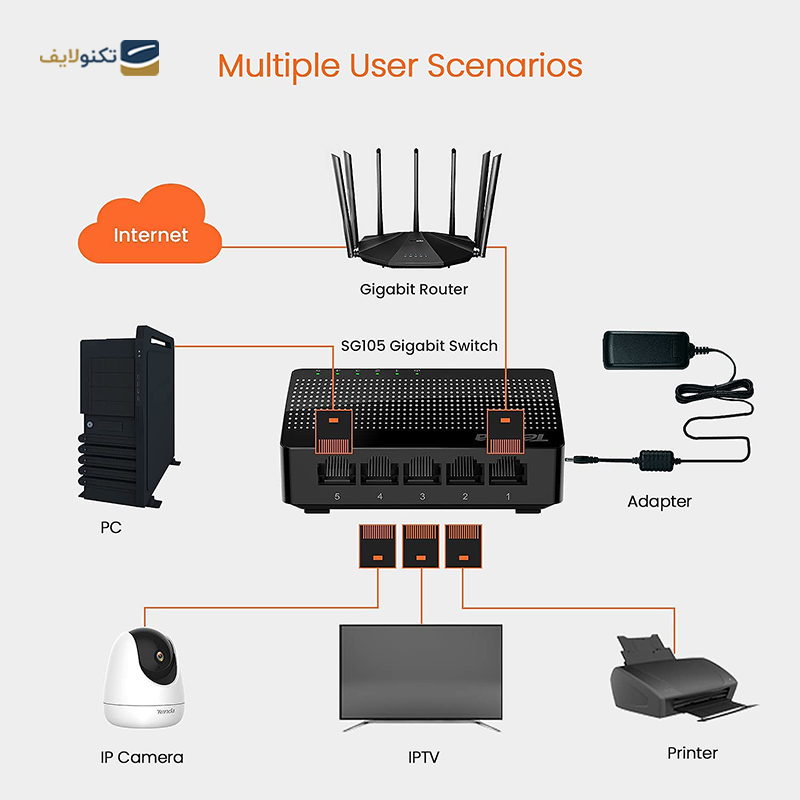 gallery-سوئیچ 5 پورت تی تندا مدل S105 copy.png