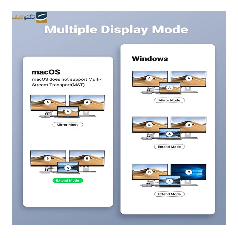 gallery-هاب یوگرین 7 پورت مدل CM481 90307 copy.png