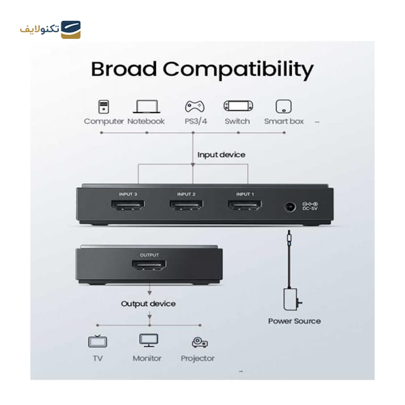 gallery-سوئیچ HDMI یوگرین CM189 مدل 50710 copy.png