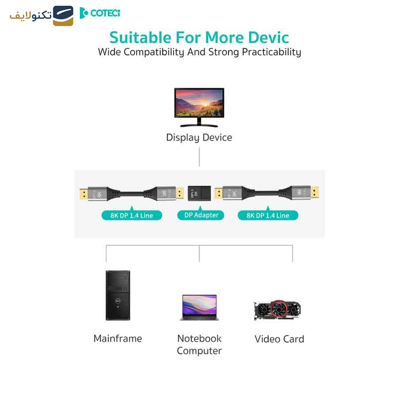 مبدل Display port کوتتسی مدل 87608