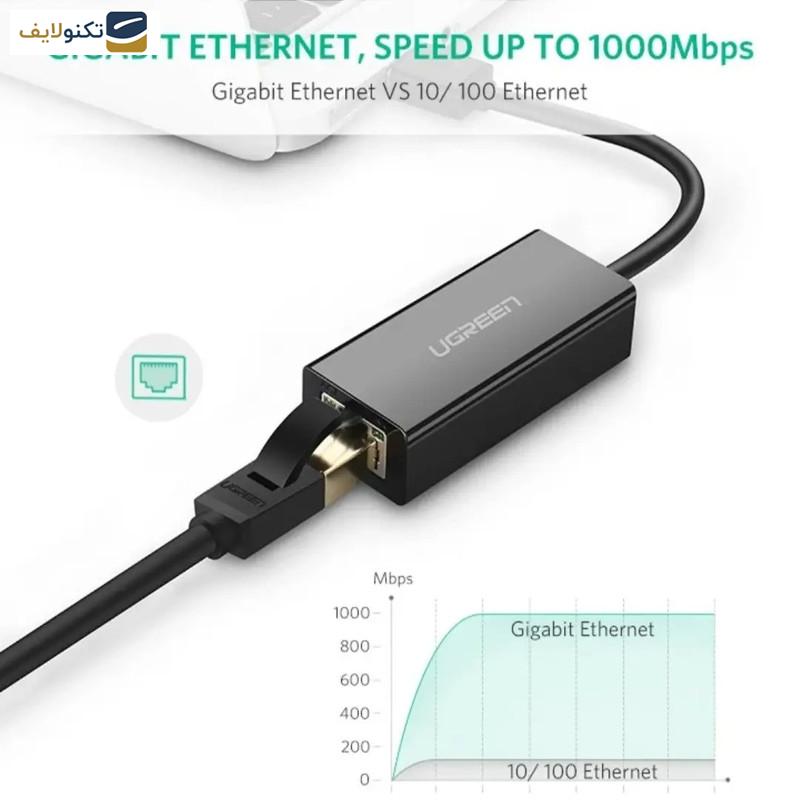 مبدل USB-C به Lan یوگرین مدل US236-50307