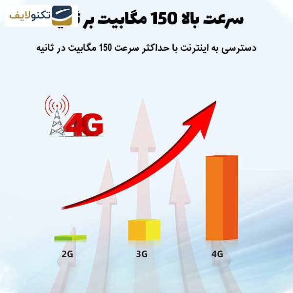 مودم 4G LTE قابل حمل اسفیورد مدل M750