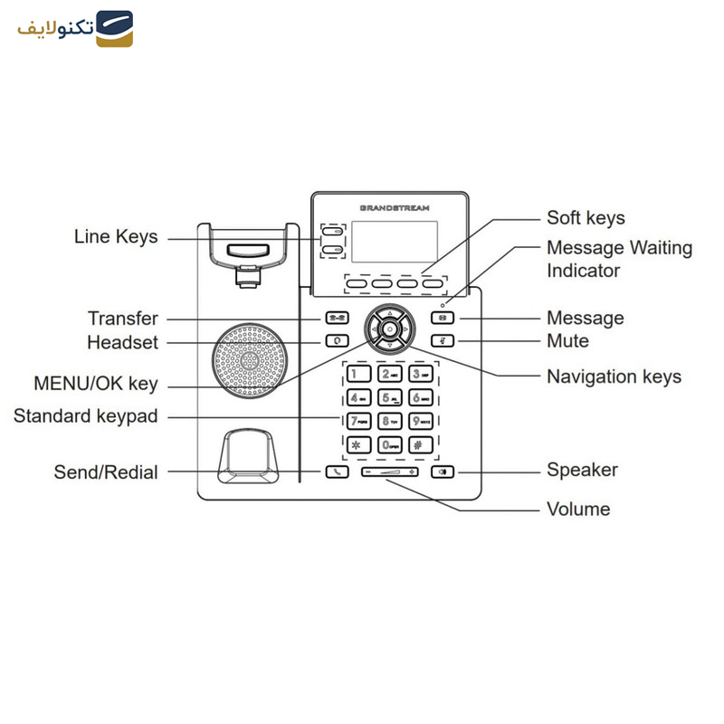 تلفن تحت شبکه گرنداستریم مدل GRP2602P