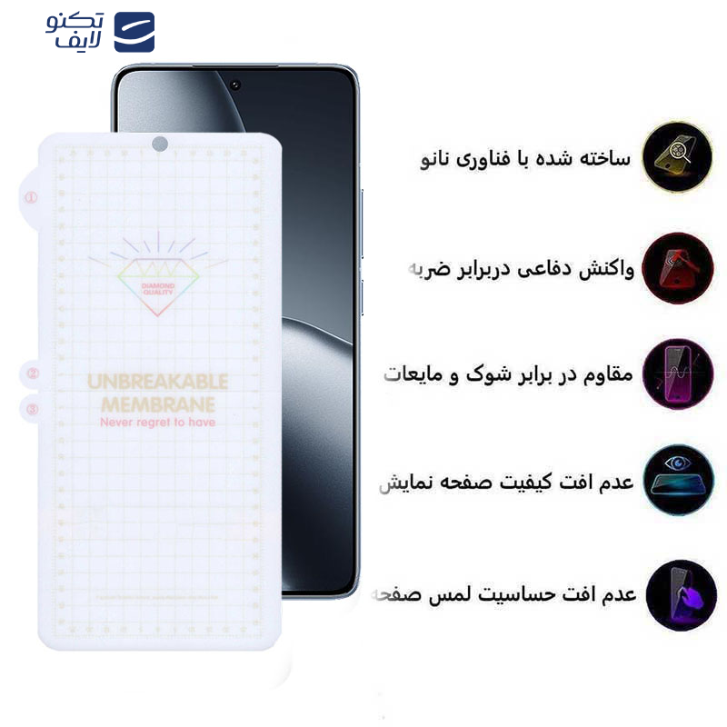 محافظ صفحه نمایش اپیکوی مدل Hydrogel مناسب برای گوشی موبایل شیائومی 14T Pro / 14T / Redmi K70 Ultra