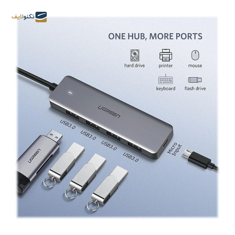 gallery-هاب USB-A یوگرین 4 پورت CM219 مدل 50985-gallery-3-TLP-19035_5020e160-afdf-495d-b163-37abd5b975bc.png