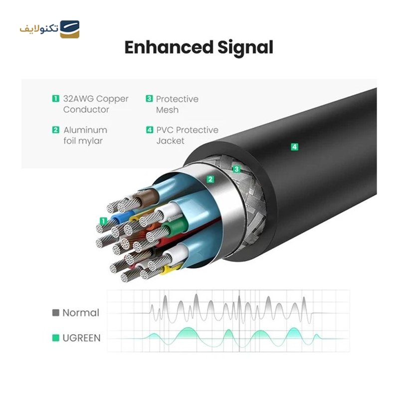 gallery-کابل تبدیل Display Port به HDMI یوگرین MM137 مدل 40362 طول 25 سانتی متر copy.png