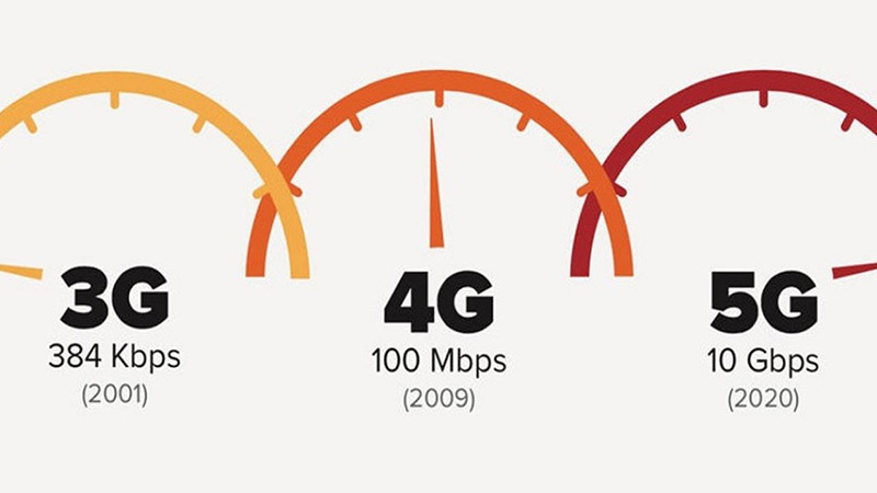 برتری 5G به 4G در چیست؟