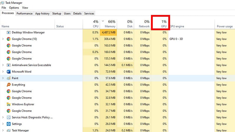 بررسی میزان فشار کارت گرافیک از طریق Task Manager