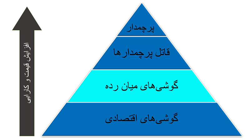 گوشی میان رده چیست؟